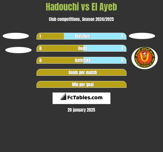 Hadouchi vs El Ayeb h2h player stats