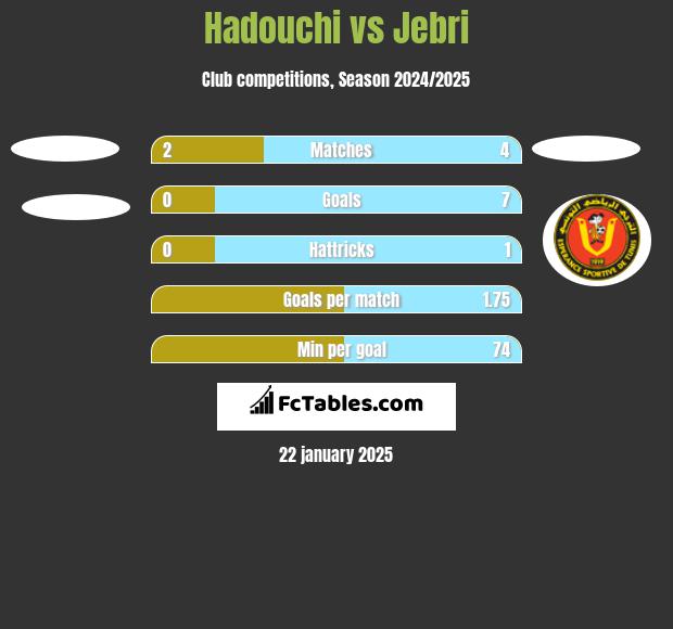 Hadouchi vs Jebri h2h player stats