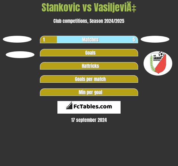 Stankovic vs VasiljeviÄ‡ h2h player stats