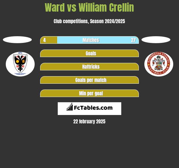 Ward vs William Crellin h2h player stats