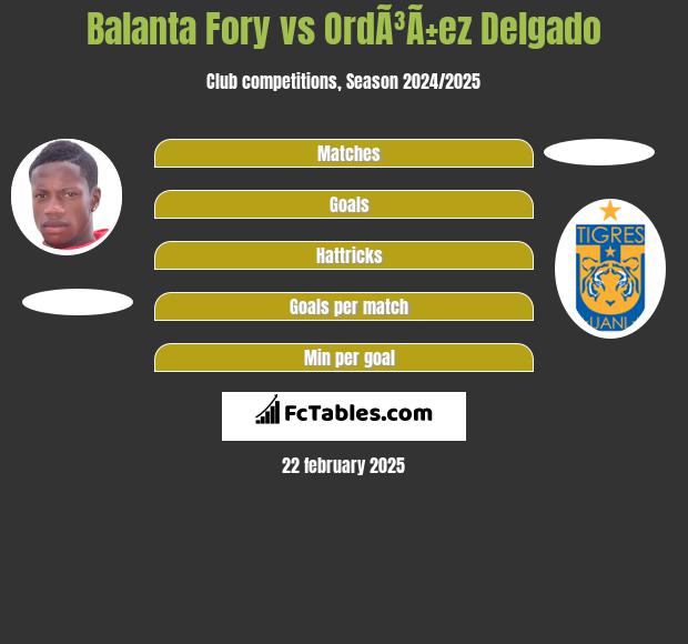 Balanta Fory vs OrdÃ³Ã±ez Delgado h2h player stats