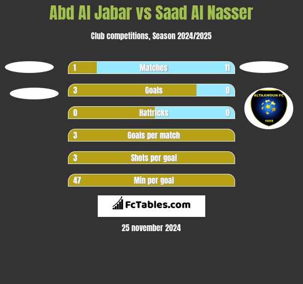 Abd Al Jabar vs Saad Al Nasser h2h player stats