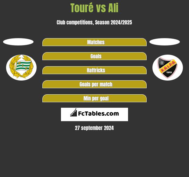 Touré vs Ali h2h player stats