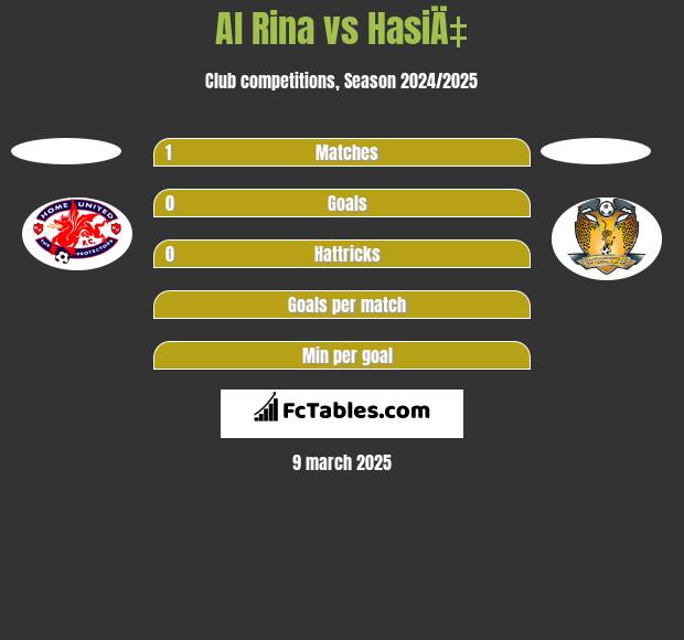 Al Rina vs HasiÄ‡ h2h player stats