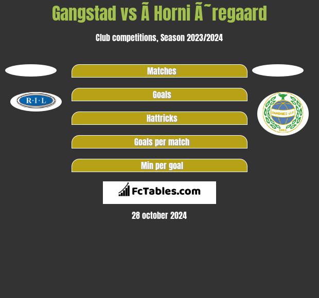 Gangstad vs Ã­ Horni Ã˜regaard h2h player stats