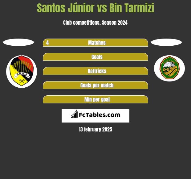 Santos Júnior vs Bin Tarmizi h2h player stats