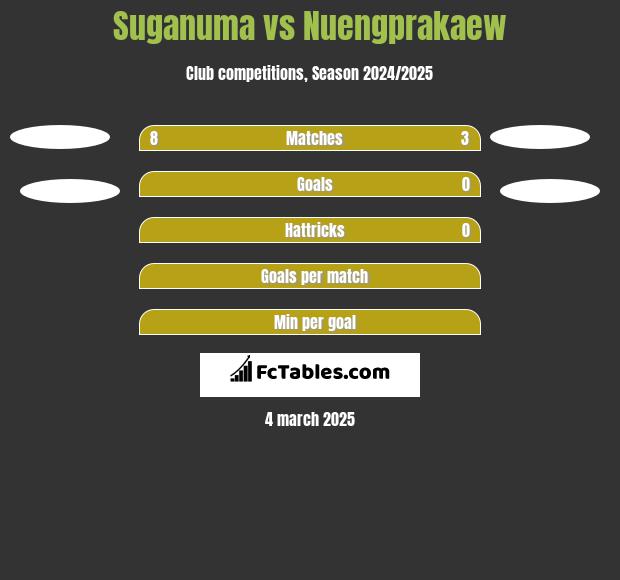 Suganuma vs Nuengprakaew h2h player stats