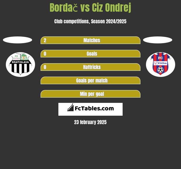 Bordač vs Ciz Ondrej h2h player stats