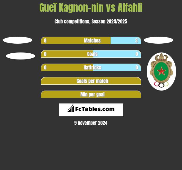 Gueï Kagnon-nin vs Alfahli h2h player stats