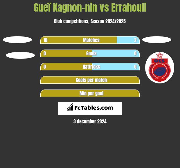 Gueï Kagnon-nin vs Errahouli h2h player stats