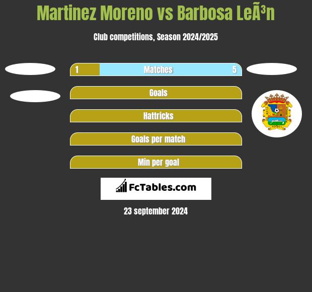 Martinez Moreno vs Barbosa LeÃ³n h2h player stats