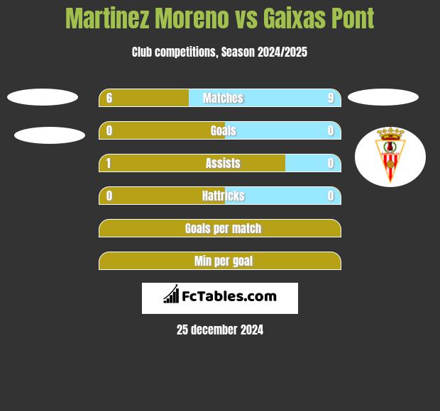 Martinez Moreno vs Gaixas Pont h2h player stats