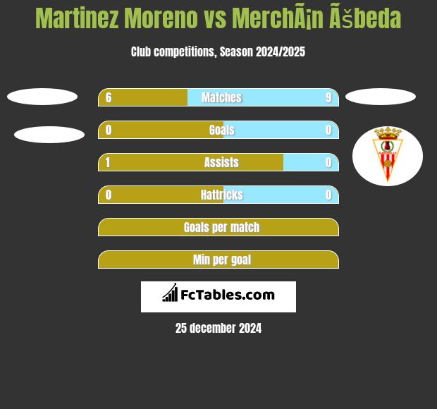 Martinez Moreno vs MerchÃ¡n Ãšbeda h2h player stats