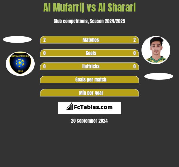 Al Mufarrij vs Al Sharari h2h player stats