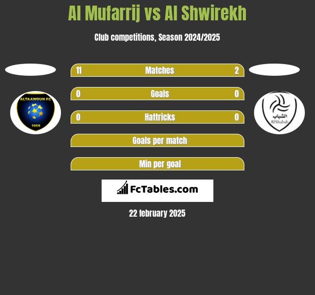 Al Mufarrij vs Al Shwirekh h2h player stats