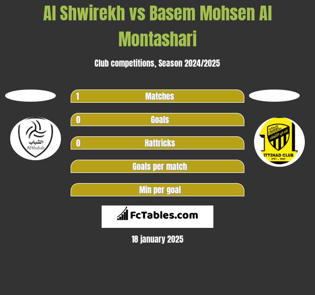 Al Shwirekh vs Basem Mohsen Al Montashari h2h player stats