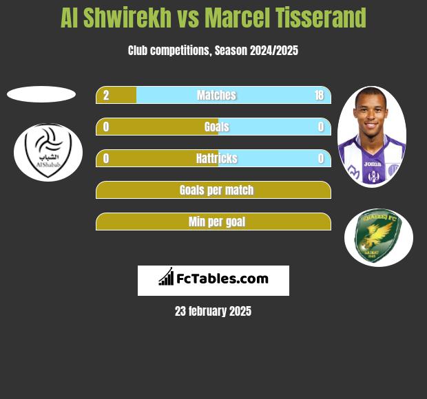 Al Shwirekh vs Marcel Tisserand h2h player stats