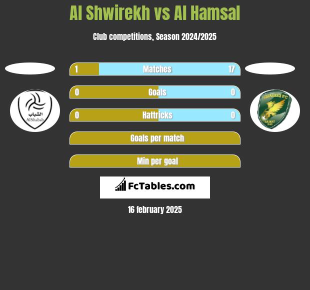 Al Shwirekh vs Al Hamsal h2h player stats