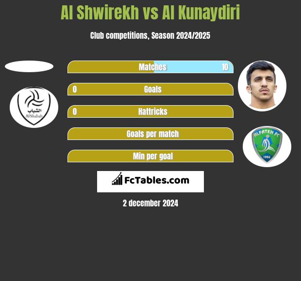 Al Shwirekh vs Al Kunaydiri h2h player stats