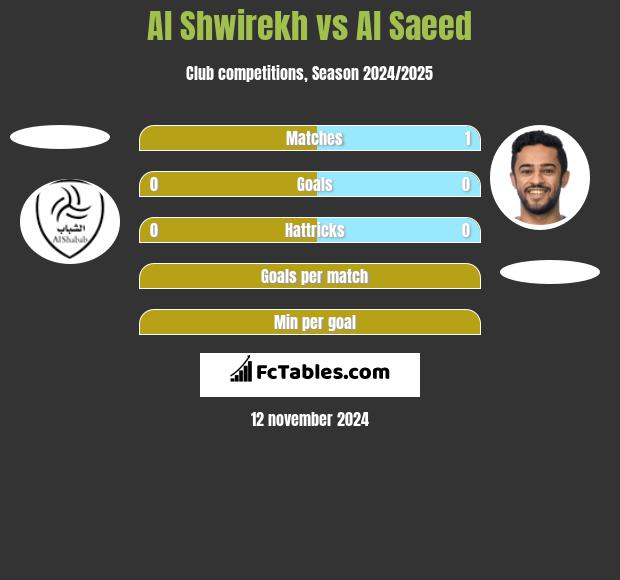 Al Shwirekh vs Al Saeed h2h player stats