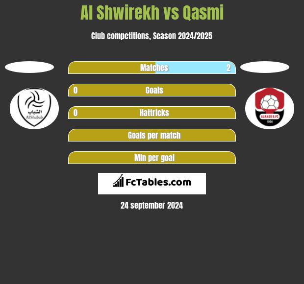 Al Shwirekh vs Qasmi h2h player stats