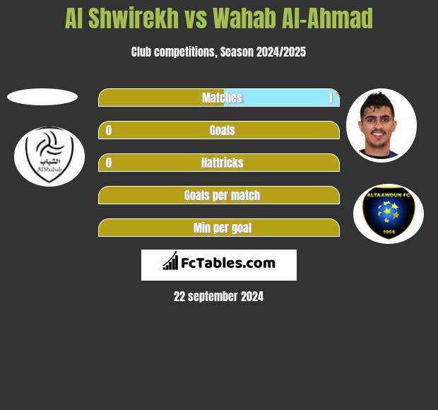 Al Shwirekh vs Wahab Al-Ahmad h2h player stats