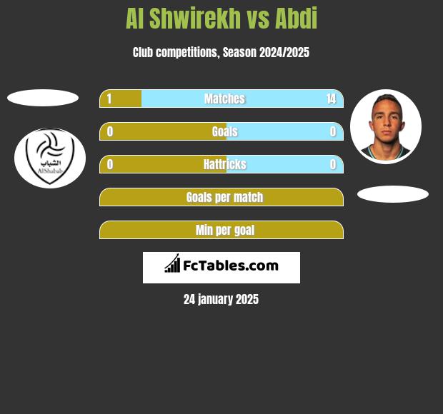 Al Shwirekh vs Abdi h2h player stats