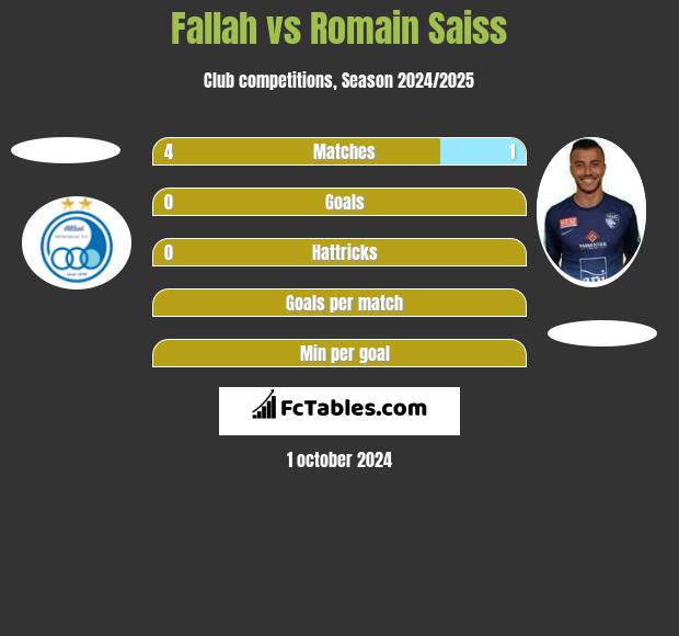 Fallah vs Romain Saiss h2h player stats