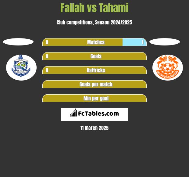 Fallah vs Tahami h2h player stats