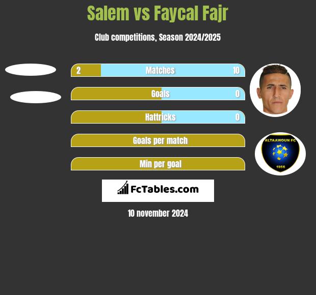 Salem vs Faycal Fajr h2h player stats