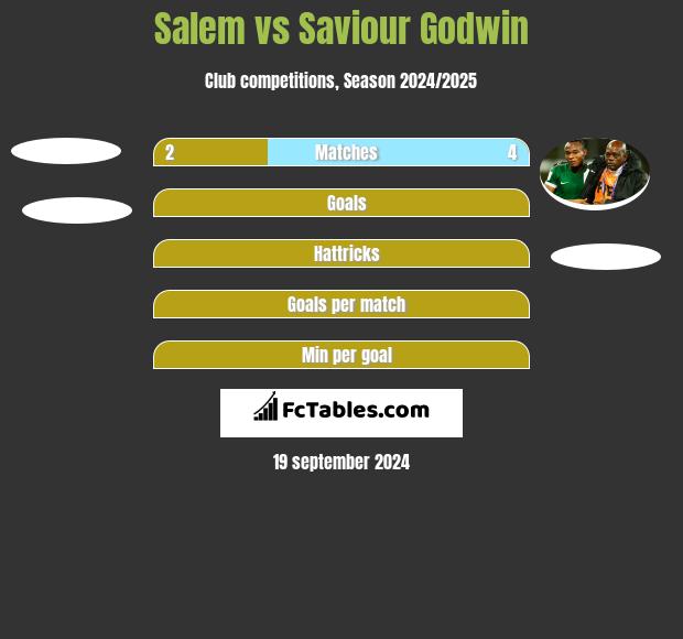 Salem vs Saviour Godwin h2h player stats