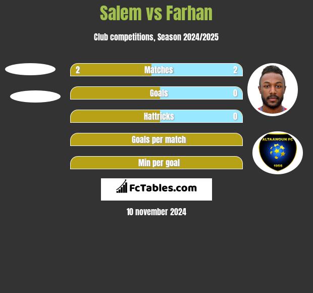 Salem vs Farhan h2h player stats