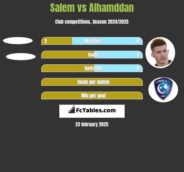 Salem vs Alhamddan h2h player stats