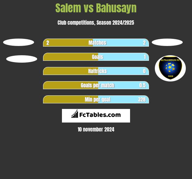 Salem vs Bahusayn h2h player stats