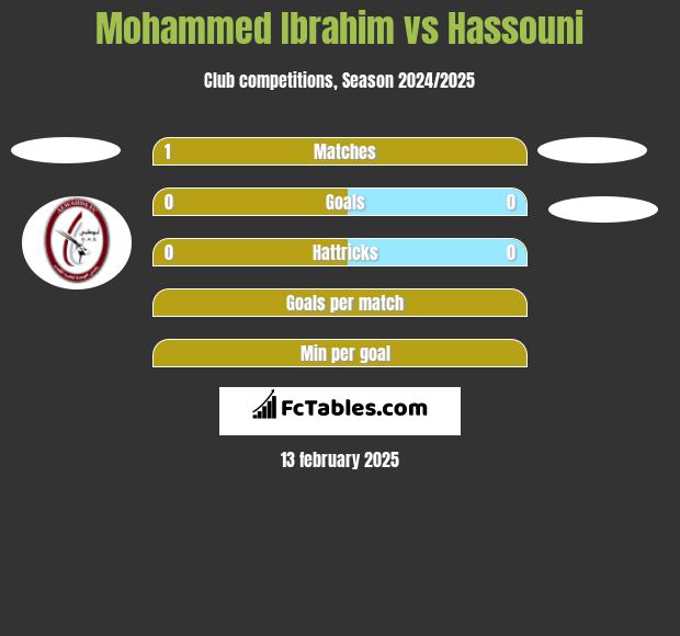 Mohammed Ibrahim vs Hassouni h2h player stats