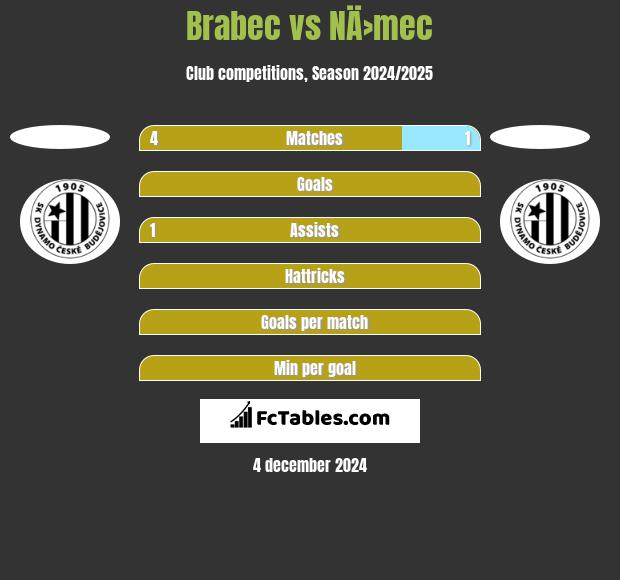 Brabec vs NÄ›mec h2h player stats