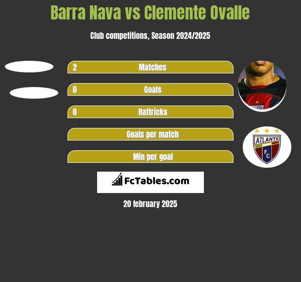 Barra Nava vs Clemente Ovalle h2h player stats