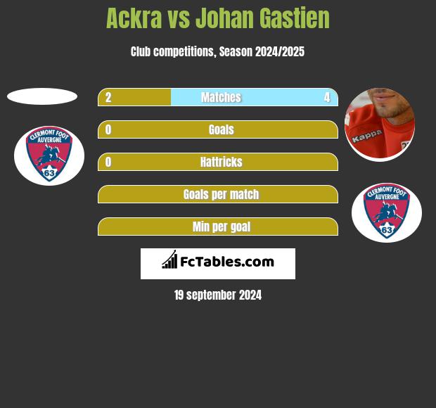 Ackra vs Johan Gastien h2h player stats