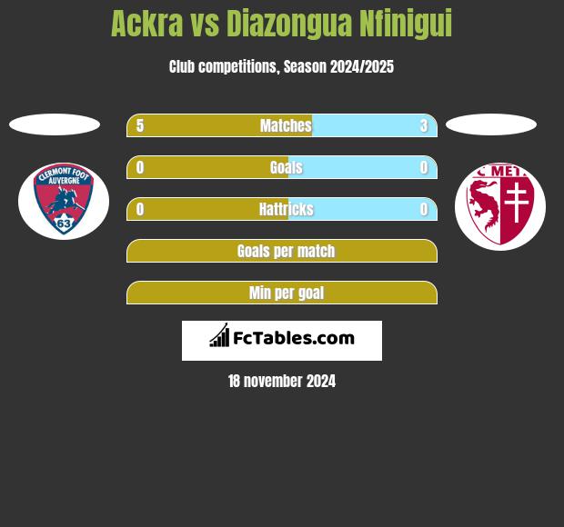 Ackra vs Diazongua Nfinigui h2h player stats