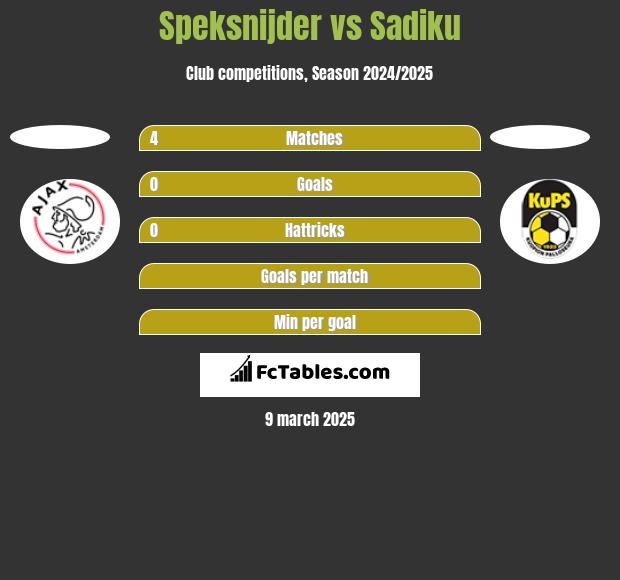 Speksnijder vs Sadiku h2h player stats