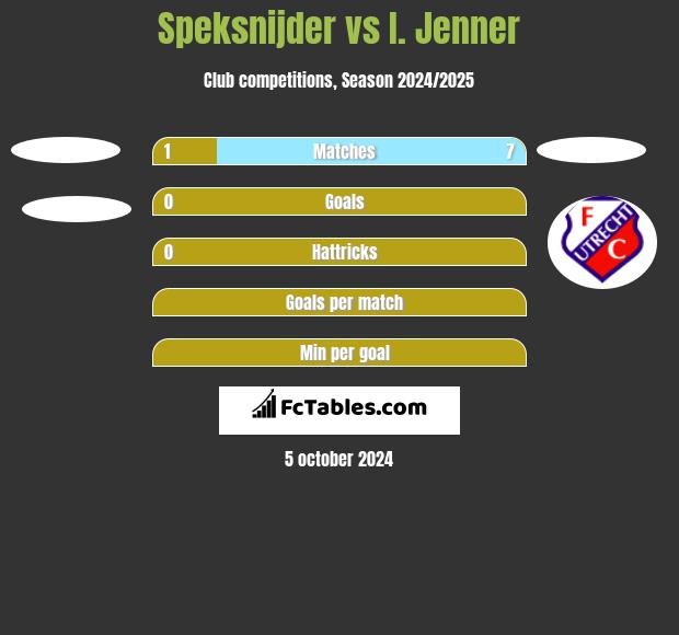 Speksnijder vs I. Jenner h2h player stats