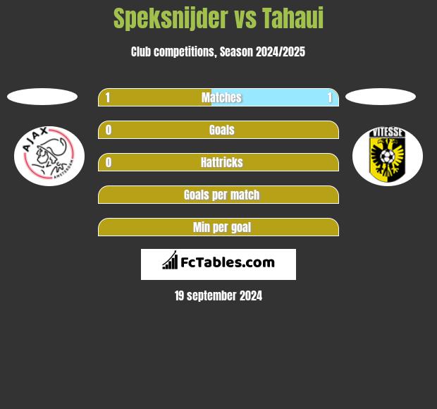 Speksnijder vs Tahaui h2h player stats