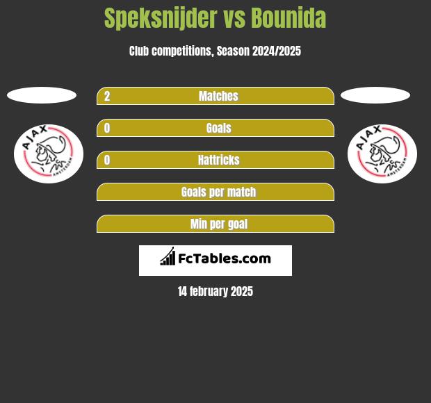 Speksnijder vs Bounida h2h player stats