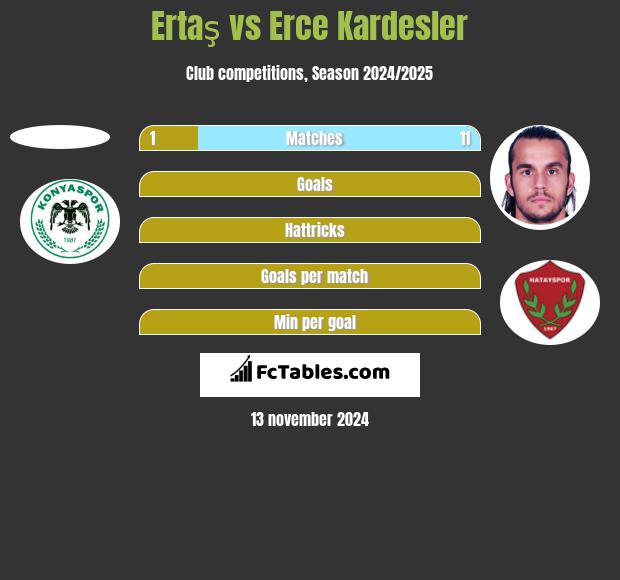 Ertaş vs Erce Kardesler h2h player stats