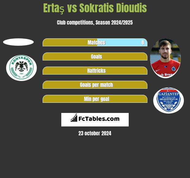 Ertaş vs Sokratis Dioudis h2h player stats