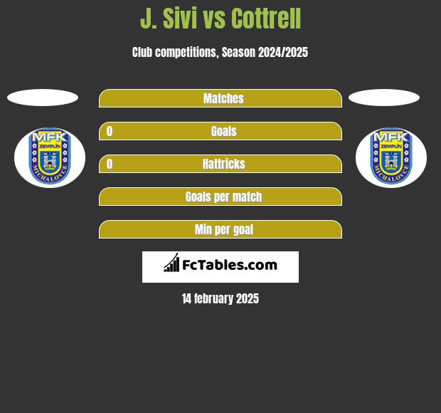 J. Sivi vs Cottrell h2h player stats