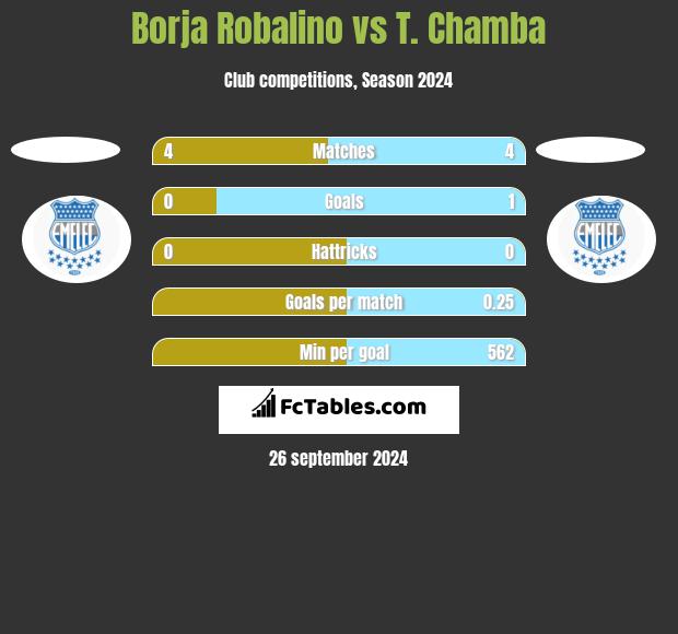 Borja Robalino vs T. Chamba h2h player stats