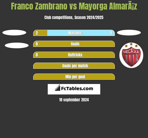 Franco Zambrano vs Mayorga AlmarÃ¡z h2h player stats