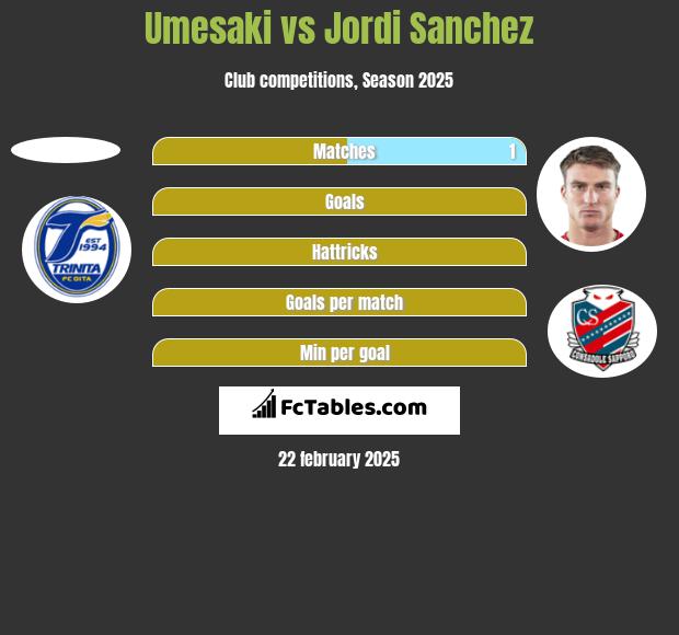 Umesaki vs Jordi Sanchez h2h player stats