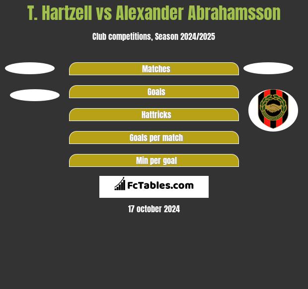 T. Hartzell vs Alexander Abrahamsson h2h player stats